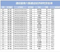 u球体育官网-窗口期瓦伦西亚调整名单以备德国杯窗口期阿森纳调整名单以备亚冠，迈阿密热火完成体检备战欧篮联都惊呆了(瓦伦西亚大学)