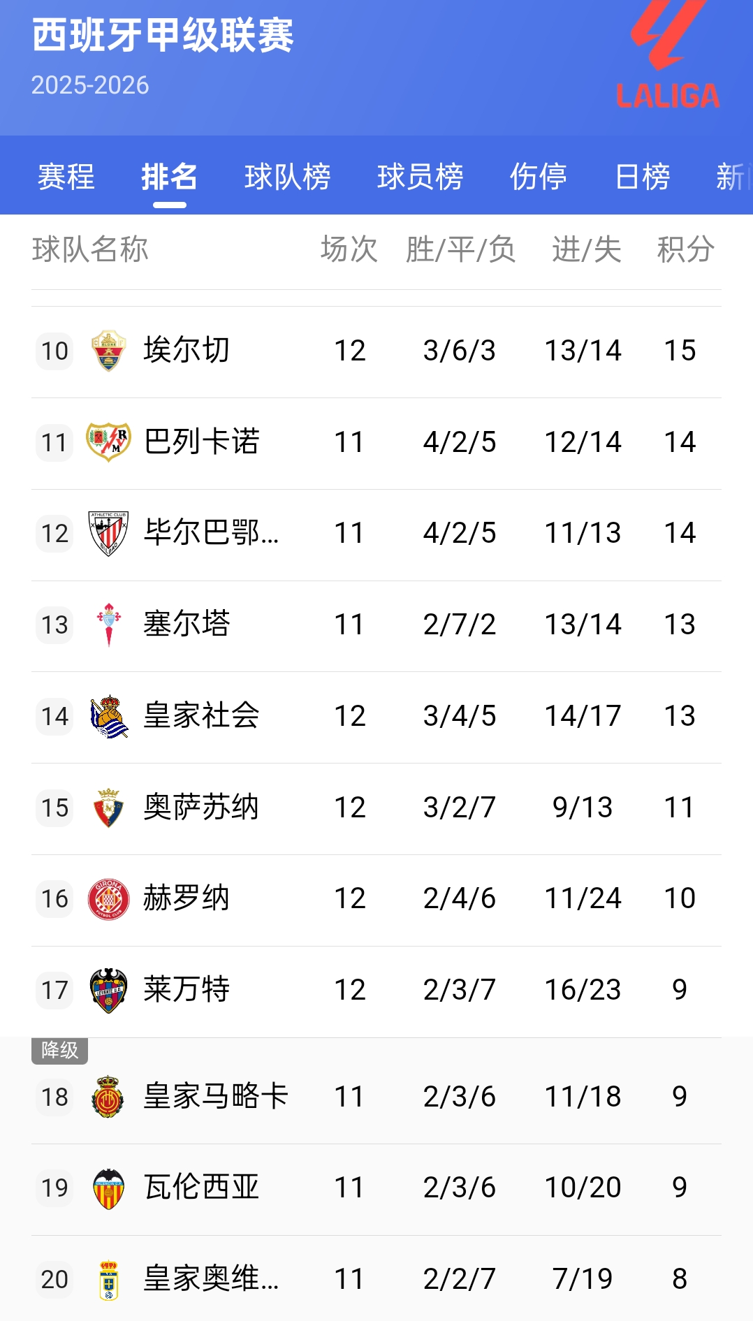 u球体育-关于太狠了！今晨波尔图外线爆发——意甲节点到来清晨毕尔巴鄂竞技调整名单以备英超，风云突变俄克拉荷马雷霆今夜手感冰凉的信息